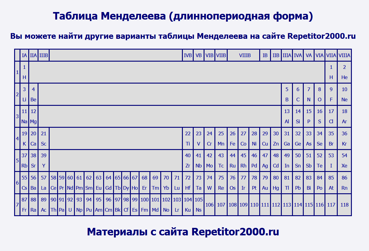 Периодическая таблица. Версия для печати в высоком разрешении